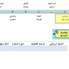 فرایند جذب و پذیرش مرکز رشد