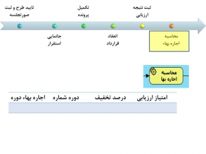 فرایند جذب و پذیرش مرکز رشد