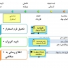 فرایند جذب و پذیرش مرکز رشد
