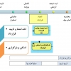 فرایند جذب و پذیرش مرکز رشد