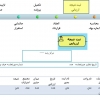 فرایند جذب و پذیرش مرکز رشد